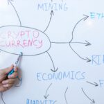 CFTC crypto regulation